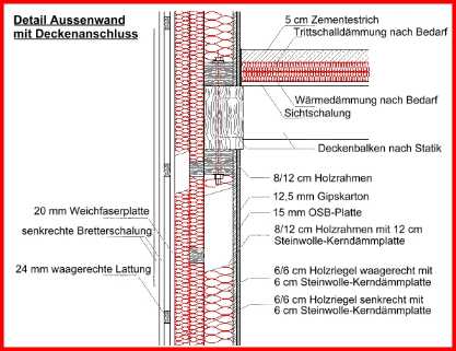 Die spezielle Aussenwandisolierung der Zimmerei Rottenwhrer!